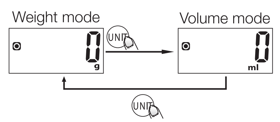 Amazon Basics EK3211 Digital Kitchen Scale User Manual Amazon Basics EK3211 Digital Kitchen Scale 3