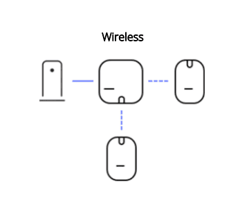 Amazon Eero Mesh Wifi Router 3