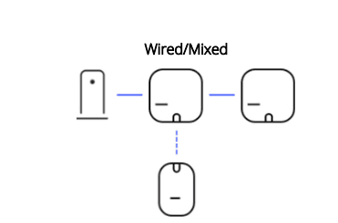 Amazon Eero Mesh Wifi Router 4