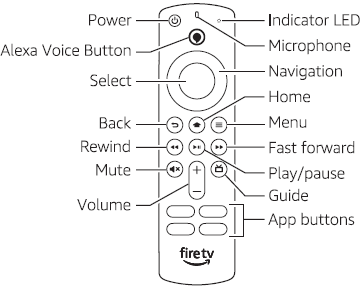 Amazon Fire TV Stick 4K-remote