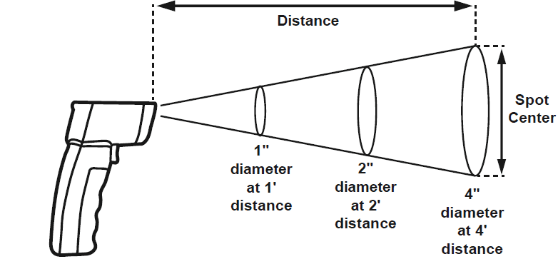 Ames Instruments 63985 Infrared Laser Thermometer Instructions Manual-3