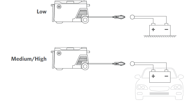 Anker A17A0 EverFrost Powered Cooler 30 18
