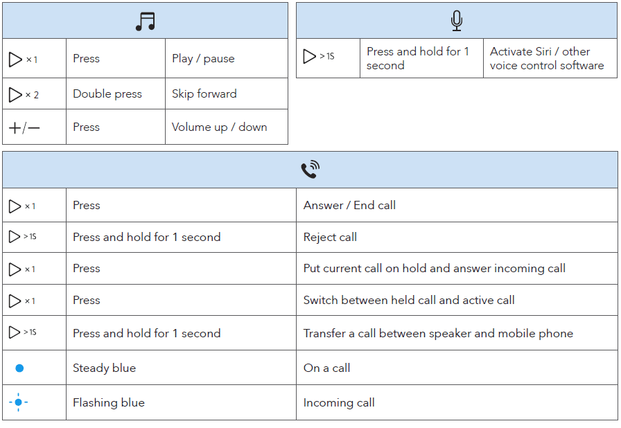 Anker Soundcore 2 Portable Bluetooth Speaker User Manual Anker Soundcore 2 Portable Bluetooth Speaker-10