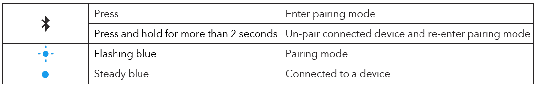 Anker Soundcore 2 Portable Bluetooth Speaker User Manual Anker Soundcore 2 Portable Bluetooth Speaker-6