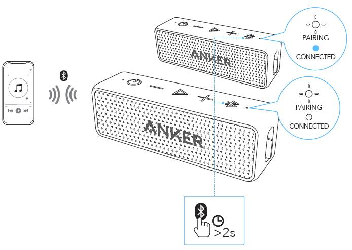Anker Soundcore 2 Portable Bluetooth Speaker User Manual Anker Soundcore 2 Portable Bluetooth Speaker-7