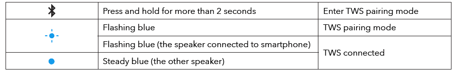 Anker Soundcore 2 Portable Bluetooth Speaker User Manual Anker Soundcore 2 Portable Bluetooth Speaker-8