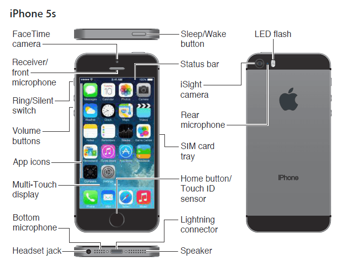 Apple iPhone 7 Plus User Manual Apple iPhone 7 Plus-1
