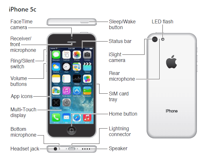 Apple iPhone 7 Plus User Manual Apple iPhone 7 Plus-2