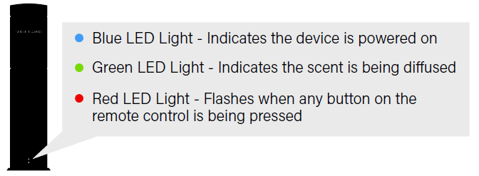 Aroma 360 Mini Scent Diffuser-5