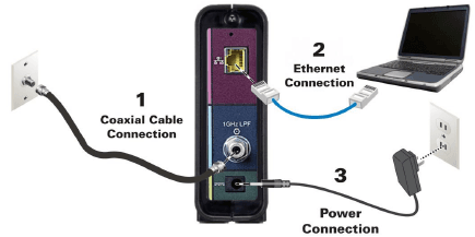 Arris SURFboard SB6190 DOCSIS 3 Cable Modem-connect