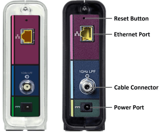 Arris SURFboard SB6190 DOCSIS 3 Cable Modem-rear panel