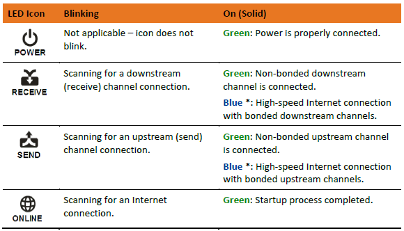Arris SURFboard SB6190 DOCSIS 3 Cable Modem-table