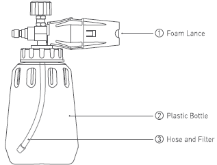 AstroAI ASIKFCWR Wide Neck Plastic Foam Cannon-Product components