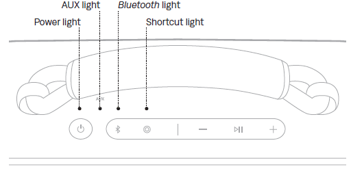 Bose SoundLink Max Portable Speaker User Guide status
