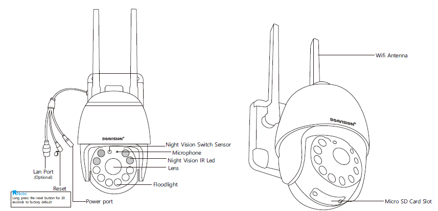 BOAVISION HD22M102M Outdoor Security Camera User Manual BOAVISION HD22M102M Outdoor Security Camera-1