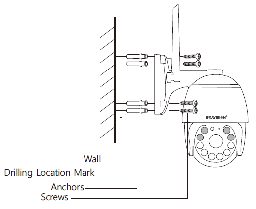 BOAVISION HD22M102M Outdoor Security Camera-12