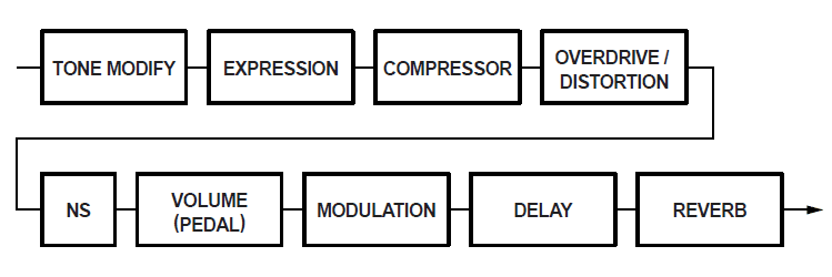 BOSS ME-50 Guitar Multiple Effects Pedal-7