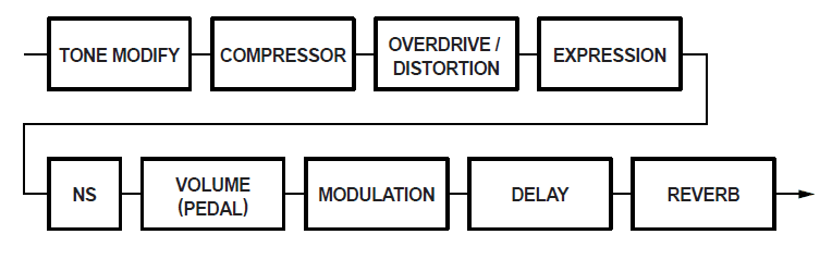 BOSS ME-50 Guitar Multiple Effects Pedal-8