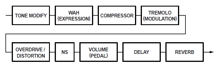 BOSS ME-50 Guitar Multiple Effects Pedal-9
