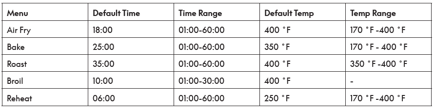 Bella Pro 4-Qt Slim Air Fryer Instruction Manual-2