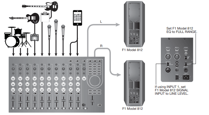 Bose F1 Model 812 Flexible Array loudspeaker User Guide Bose F1 Model 812 Flexible Array loudspeaker User Guide | ManualsLibraryy