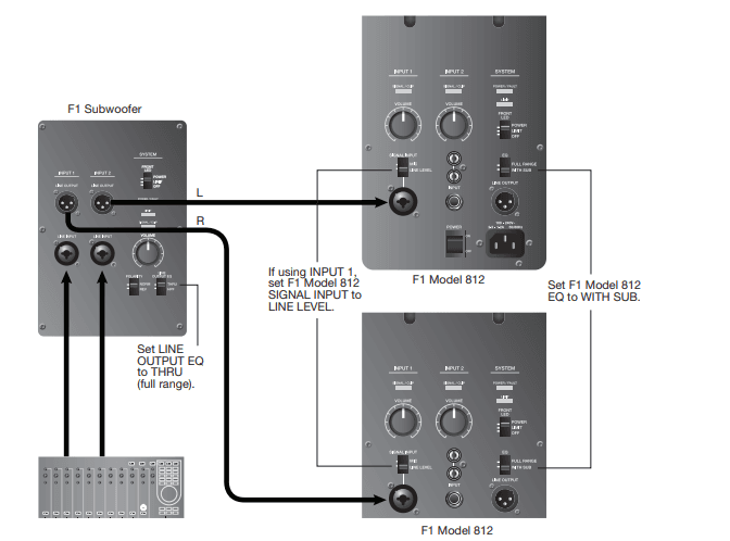 Bose F1 Model 812 Flexible Array loudspeaker User Guide Bose F1 Model 812 Flexible Array loudspeaker User Guide | ManualsLibraryy