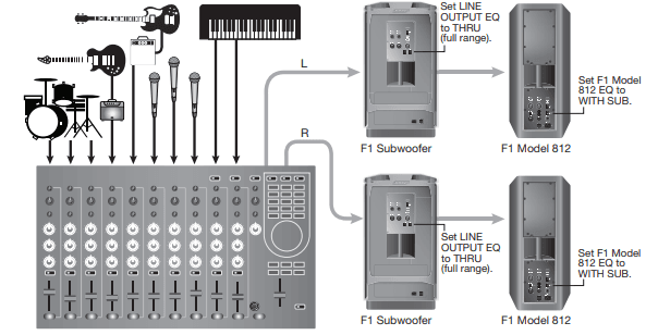 Bose F1 Model 812 Flexible Array loudspeaker User Guide Bose F1 Model 812 Flexible Array loudspeaker User Guide | ManualsLibraryy