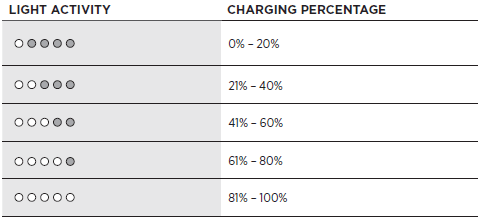 Bose Quiet Comfort Earbuds-battery status