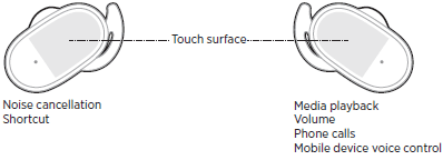 Bose Quiet Comfort Earbuds-touch