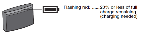 Bose SoundLink Air Digital Music System-16