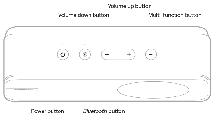 Bose SoundLink Home Bluetooth Speaker User Manual-4