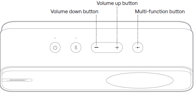Bose SoundLink Home Bluetooth Speaker User Manual-6