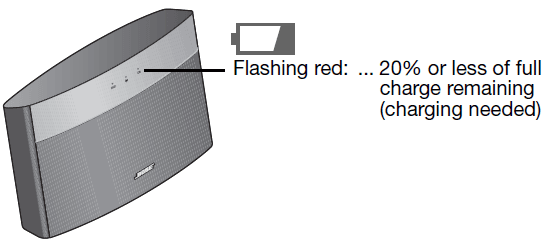 Bose SoundLink Wireless Music System-13
