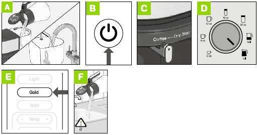 Braun KF9079SI Multiserve Coffee Maker-First use
