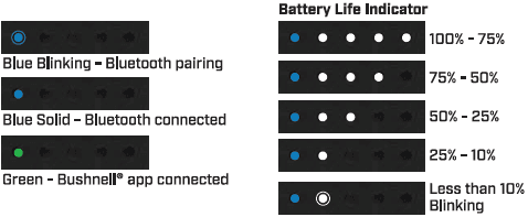 Bushnell Golf Wingman 2 Golf Speaker-indications