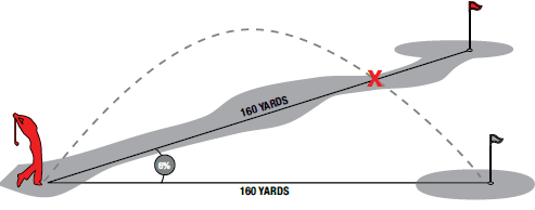 Bushnell Tour V6 Shift Golf Rangefinder-yards
