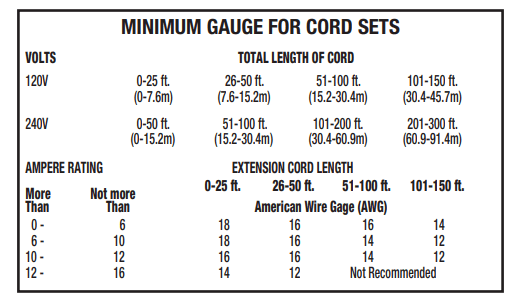 CAT PPSCL3 Cube Lithium 4 In 1 Portable Jump Starter Instruction Manual | ManualsLibraryy