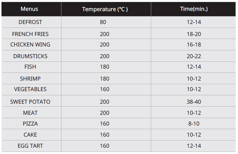 COMFEE CAF201 Compact 2 Quart Air Fryer-9