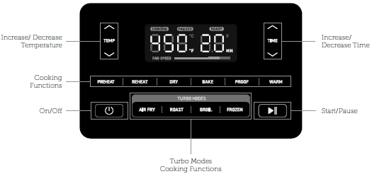 COSORI CAF-DC601 TurboBlaze 6QT Air Fryer-control panel
