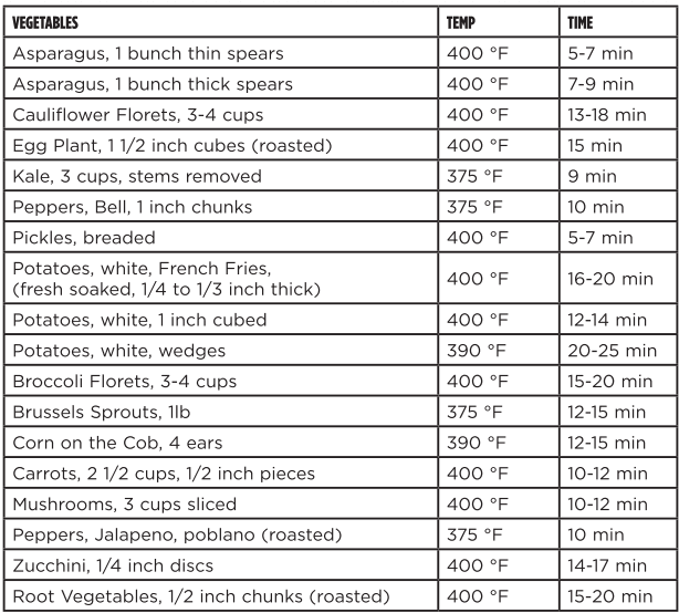 CRUX x Marshmello 3 QT Digital Air Fryer-table1