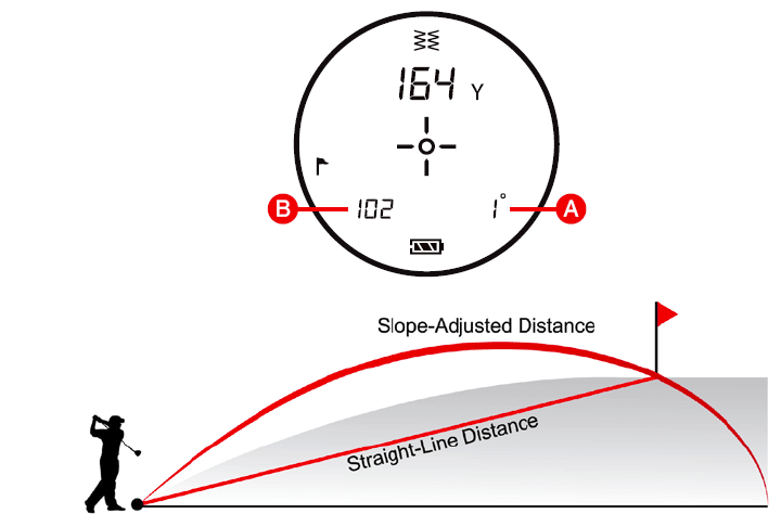 Callaway 300 Pro Laser Rangefinder User Manual-8