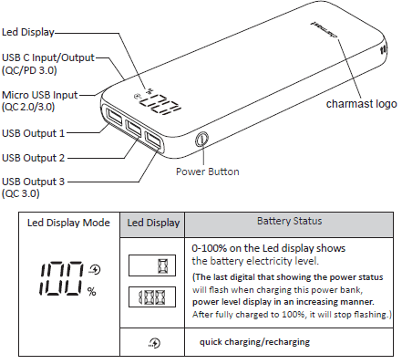 Charmast 23800mAh Fast Charging Universal Power Bank-diagram