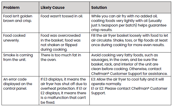Chefman RJ38-2T TubroFry 2-Qt Mini Air Fryer User Guide Chefman RJ38-2T TubroFry 2-Qt Mini Air Fryer User Guide-7