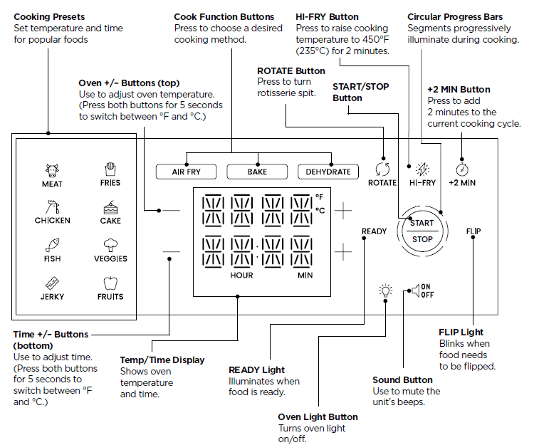 Chefman RJ38-RDO-V12 12-Quart 6-in-1 Air Fryer Oven 2