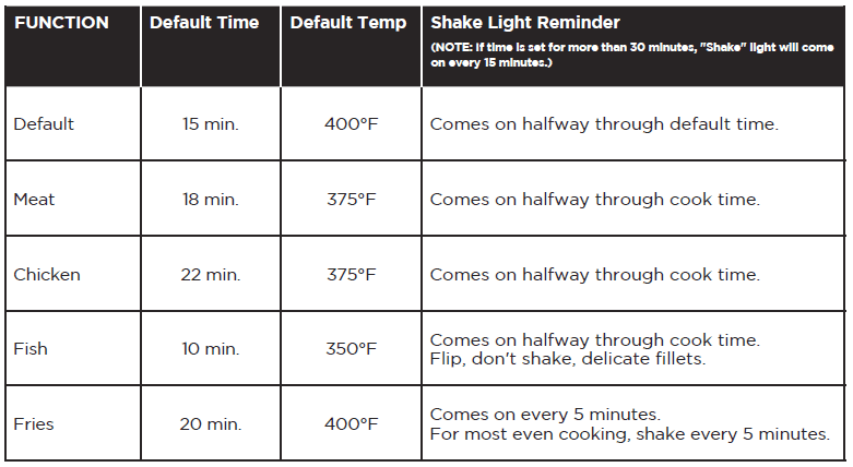 Chefman RJ38-SQPF-5T 5-Quart Digital Air Fryer User Manual Chefman RJ38-SQPF-5T 5-Quart Digital Air Fryer User Manual-3