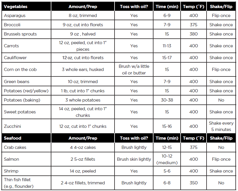 Chefman RJ38-SQPF-5T 5-Quart Digital Air Fryer User Manual Chefman RJ38-SQPF-5T 5-Quart Digital Air Fryer User Manual-4