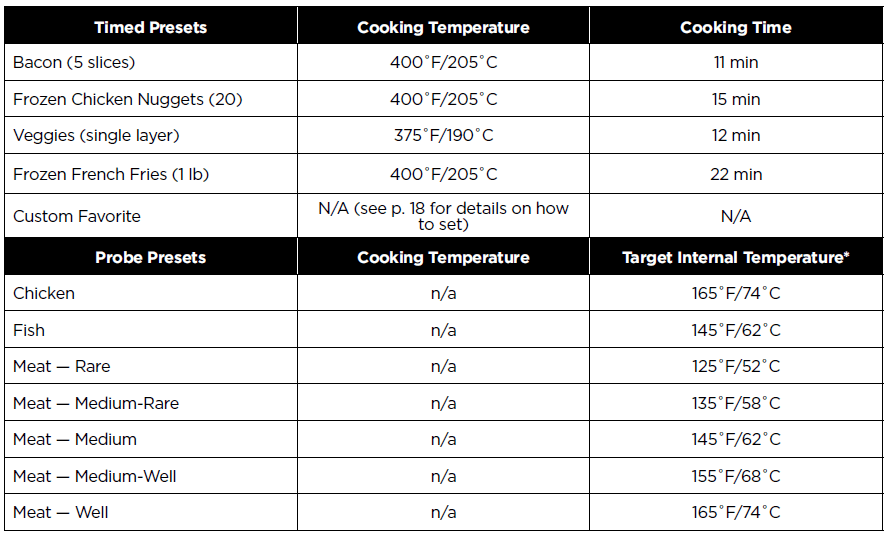 Chefman RJ38-SQPF-8T TurboFry XL 8-Qt Touch Air Fryer User Manual-3
