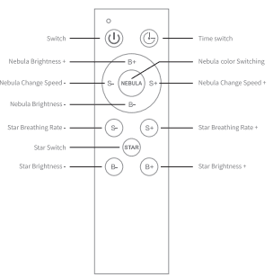 Closunt Astronaut Star Projector Kids Night Light-remote