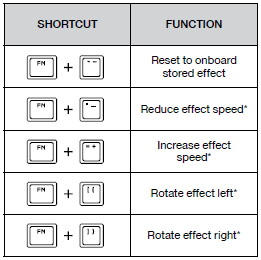 Corsair K100 RGB Gaming Keyboard-onboard 2