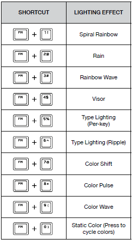 Corsair K100 RGB Gaming Keyboard-onboard